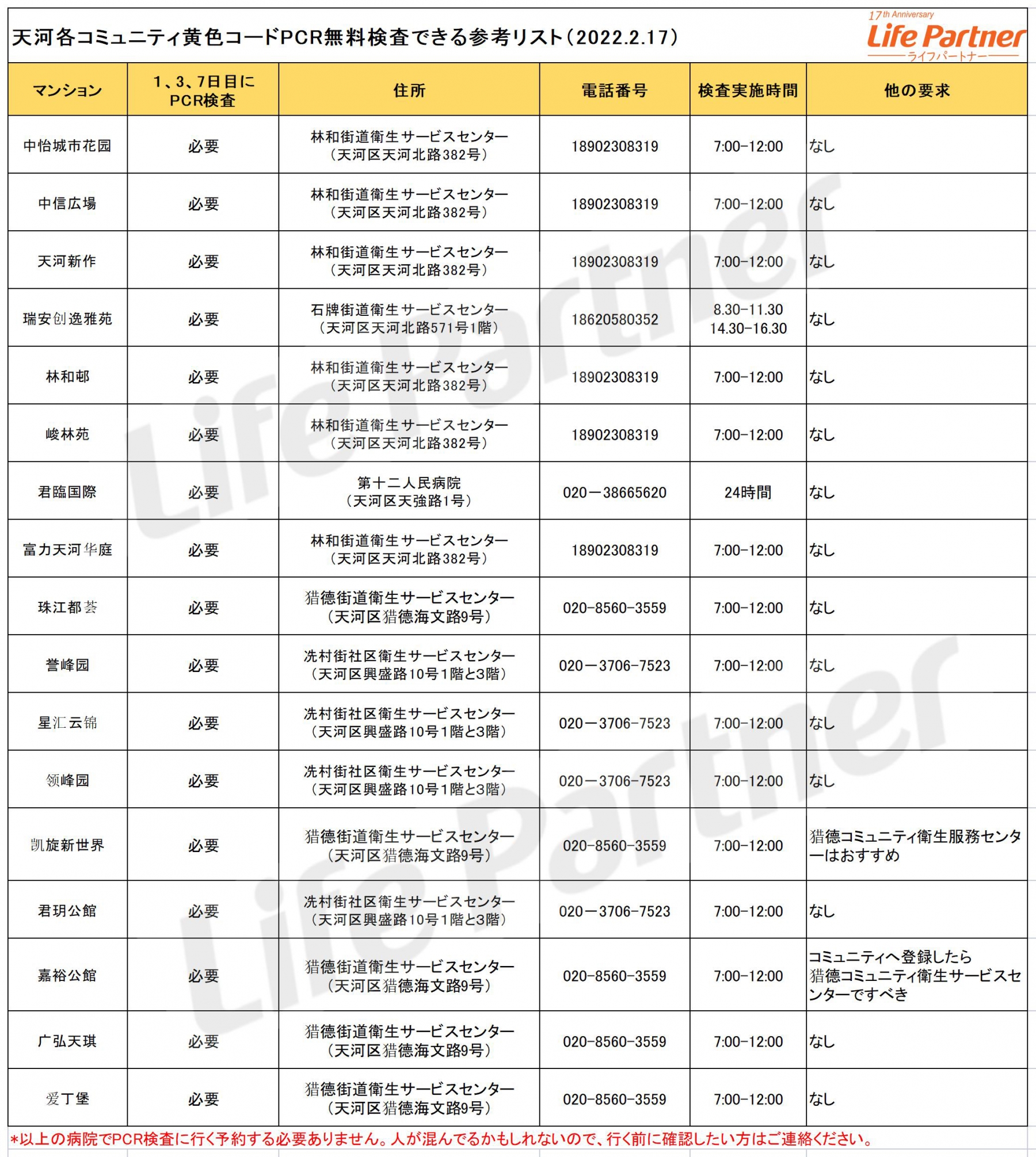 黄码PCR检查（日語）(2).jpg