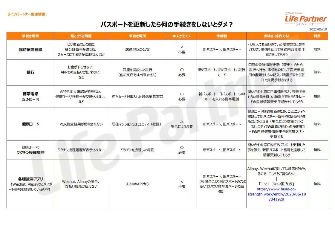 WeChat 圖片_20220517144338