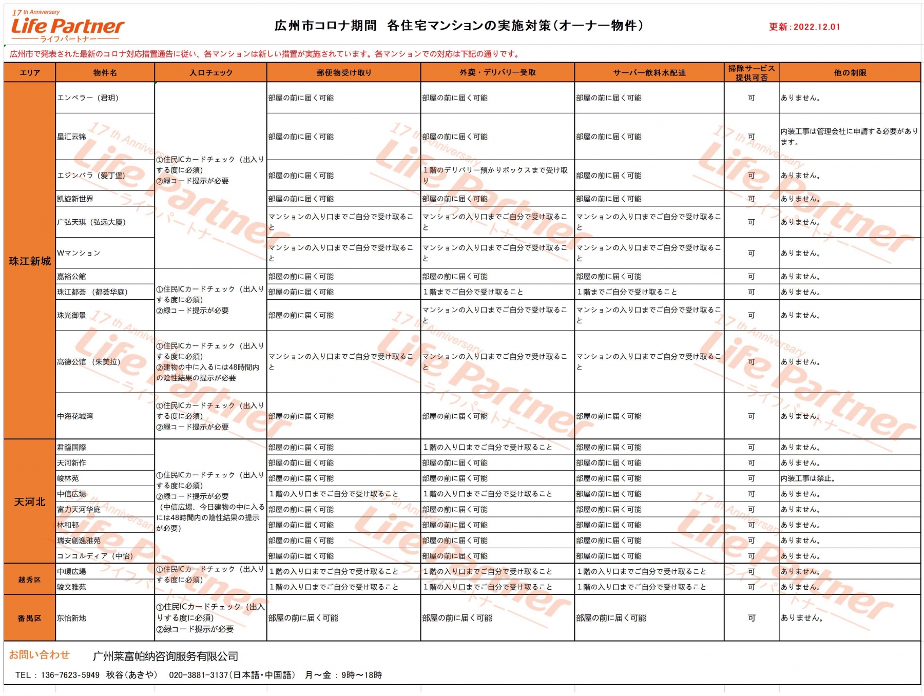 広州市コロナ期間各住宅マンションの実施対策（オーナー物件）20221201（已修正）